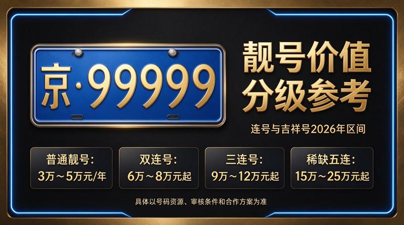 2026年北京交通政策研讨会